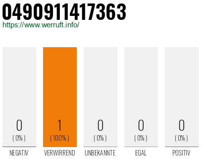 Rufnummer 0490911417363 Telefonnummer 0490911417363