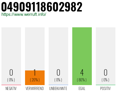 Rufnummer 04909118602982 Telefonnummer 04909118602982