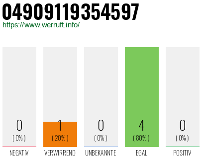 Rufnummer 04909119354597 Telefonnummer 04909119354597