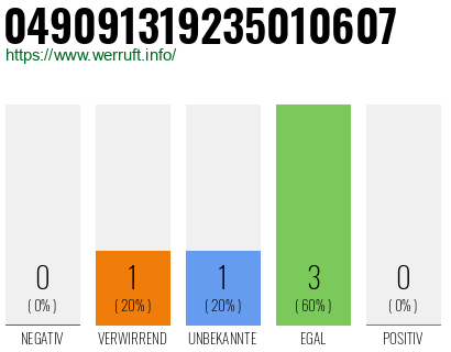 Rufnummer 049091319235010607 Telefonnummer 049091319235010607