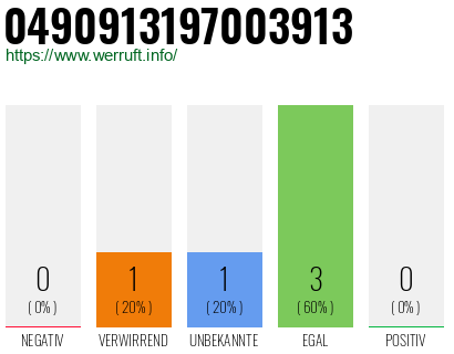 Rufnummer 0490913197003913 Telefonnummer 0490913197003913