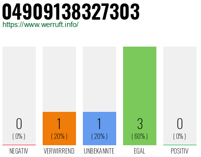 Rufnummer 04909138327303 Telefonnummer 04909138327303