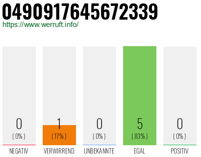 Rufnummer 0490917645672339 Telefonnummer 0490917645672339