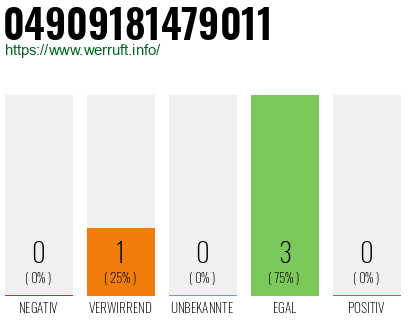 Rufnummer 04909181479011 Telefonnummer 04909181479011
