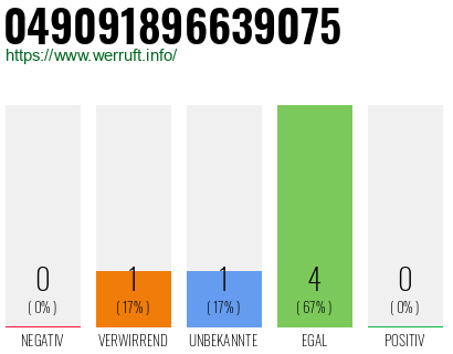Rufnummer 049091896639075 Telefonnummer 049091896639075