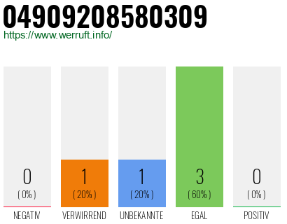 Rufnummer 04909208580309 Telefonnummer 04909208580309
