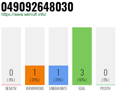 Rufnummer 049092648030 Telefonnummer 049092648030