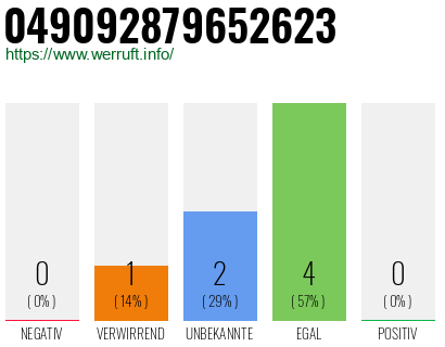 Rufnummer 049092879652623 Telefonnummer 049092879652623
