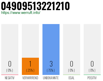 Rufnummer 04909513221210 Telefonnummer 04909513221210