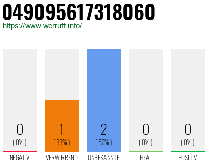 Rufnummer 049095617318060 Telefonnummer 049095617318060