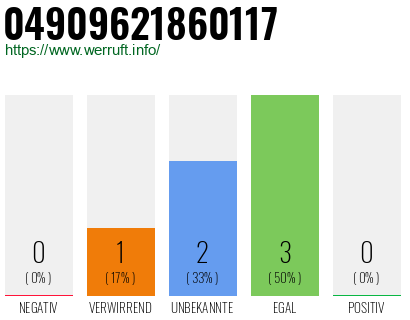 Rufnummer 04909621860117 Telefonnummer 04909621860117