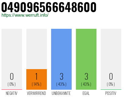 Rufnummer 049096566648600 Telefonnummer 049096566648600