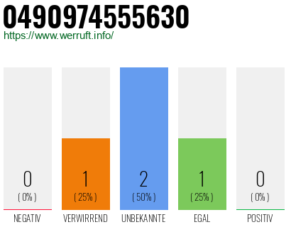 Rufnummer 0490974555630 Telefonnummer 0490974555630