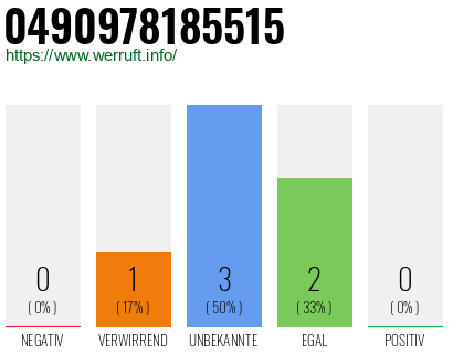 Rufnummer 0490978185515 Telefonnummer 0490978185515
