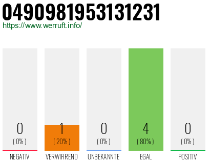 Rufnummer 0490981953131231 Telefonnummer 0490981953131231