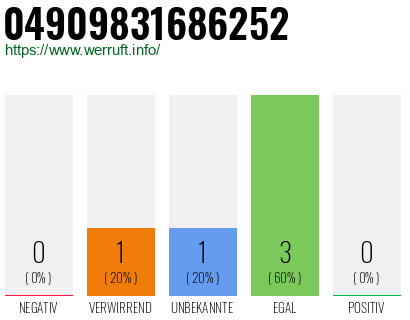 Rufnummer 04909831686252 Telefonnummer 04909831686252