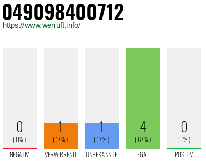 Rufnummer 049098400712 Telefonnummer 049098400712