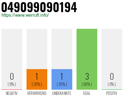 Rufnummer 049099090194 Telefonnummer 049099090194