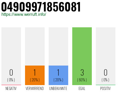 Rufnummer 04909971856081 Telefonnummer 04909971856081