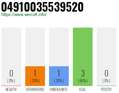 Rufnummer 04910035539520 Telefonnummer 04910035539520