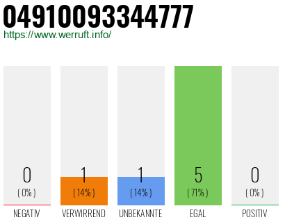 Rufnummer 04910093344777 Telefonnummer 04910093344777