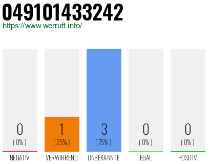 Rufnummer 049101433242 Telefonnummer 049101433242