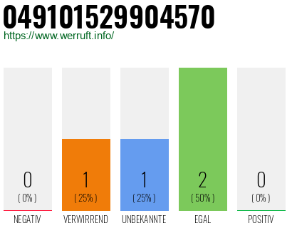 Rufnummer 049101529904570 Telefonnummer 049101529904570