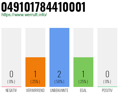 Rufnummer 049101784410001 Telefonnummer 049101784410001