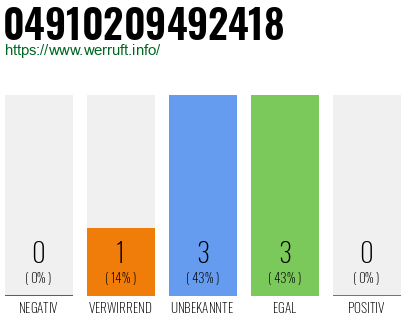Rufnummer 04910209492418 Telefonnummer 04910209492418