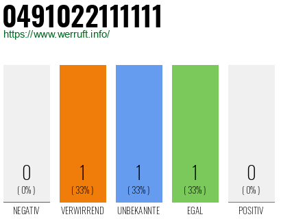 Rufnummer 0491022111111 Telefonnummer 0491022111111