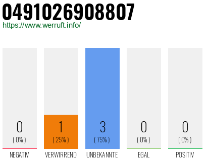 Rufnummer 0491026908807 Telefonnummer 0491026908807