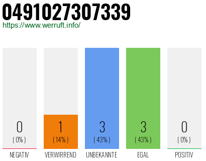 Rufnummer 0491027307339 Telefonnummer 0491027307339