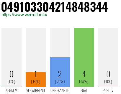 Rufnummer 049103304214848344 Telefonnummer 049103304214848344