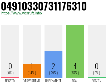 Rufnummer 04910330731176310 Telefonnummer 04910330731176310