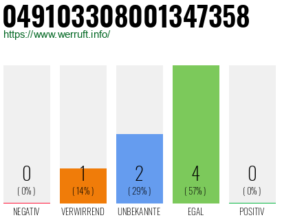 Rufnummer 049103308001347358 Telefonnummer 049103308001347358