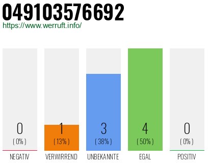 Rufnummer 049103576692 Telefonnummer 049103576692