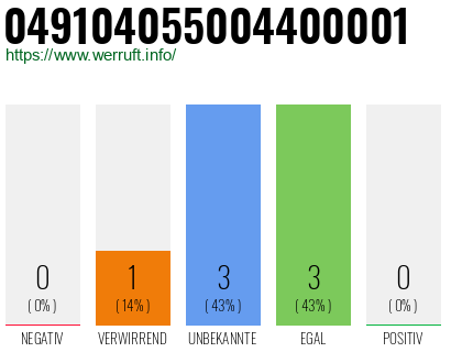 Rufnummer 049104055004400001 Telefonnummer 049104055004400001
