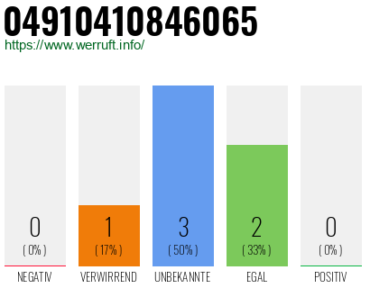 Rufnummer 04910410846065 Telefonnummer 04910410846065