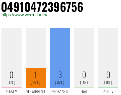 Rufnummer 04910472396756 Telefonnummer 04910472396756