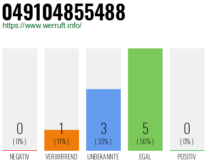 Rufnummer 049104855488 Telefonnummer 049104855488