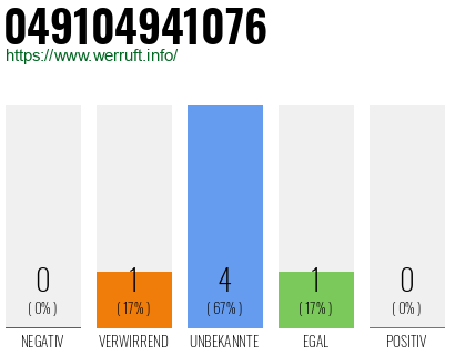 Rufnummer 049104941076 Telefonnummer 049104941076