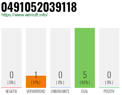 Rufnummer 0491052039118 Telefonnummer 0491052039118