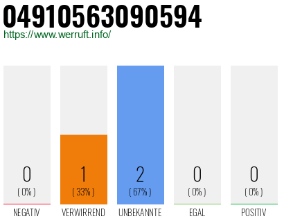 Rufnummer 04910563090594 Telefonnummer 04910563090594