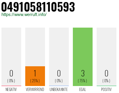 Rufnummer 0491058110593 Telefonnummer 0491058110593
