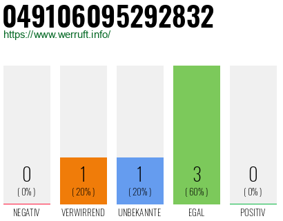 Rufnummer 049106095292832 Telefonnummer 049106095292832