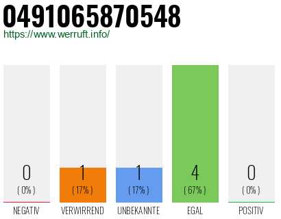 Rufnummer 0491065870548 Telefonnummer 0491065870548