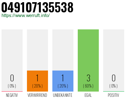 Rufnummer 049107135538 Telefonnummer 049107135538