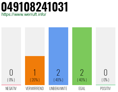 Rufnummer 049108241031 Telefonnummer 049108241031