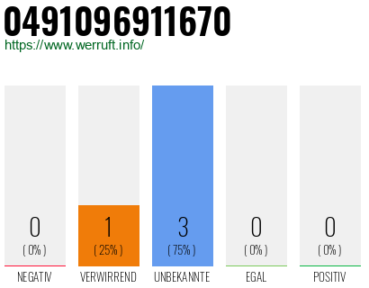 Rufnummer 0491096911670 Telefonnummer 0491096911670
