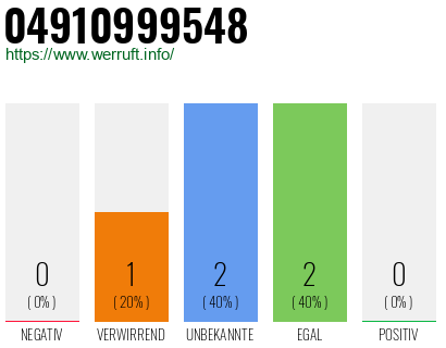 Rufnummer 04910999548 Telefonnummer 04910999548